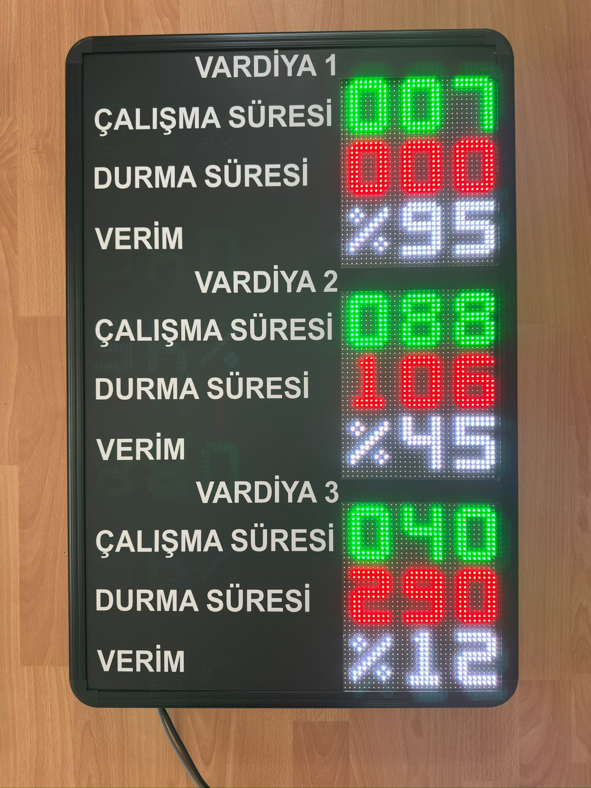 Vardiya Performans Verim Sayacı