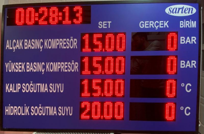 4-20mA Analog Led Gösterge 90x145cm